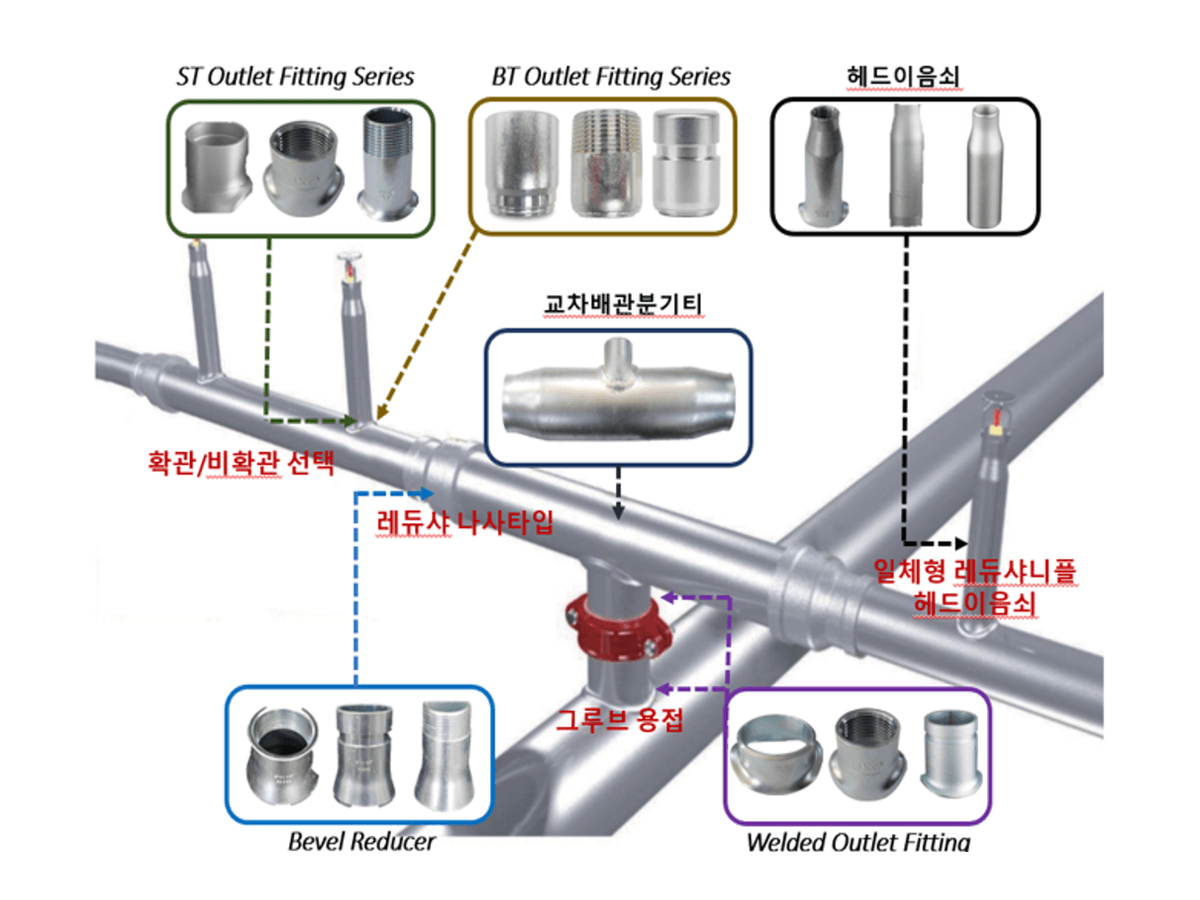 소화배관 제작