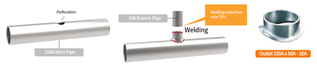 Outlet method — the main pipe is not cut; a hole is drilled and the branch outlet is welded on