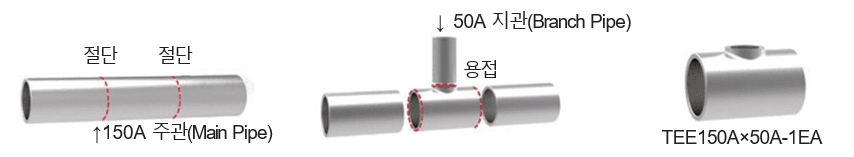 기존 시공방식 — 150A 주관을 두 번 절단하고 티를 끼워 용접한다